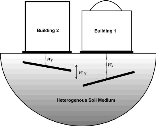 Settlement Image